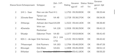 ht24-zaterdag-uitslag